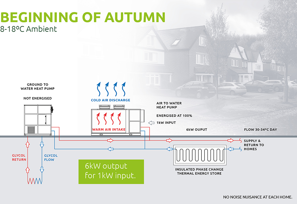 ZEO - autumn diagram