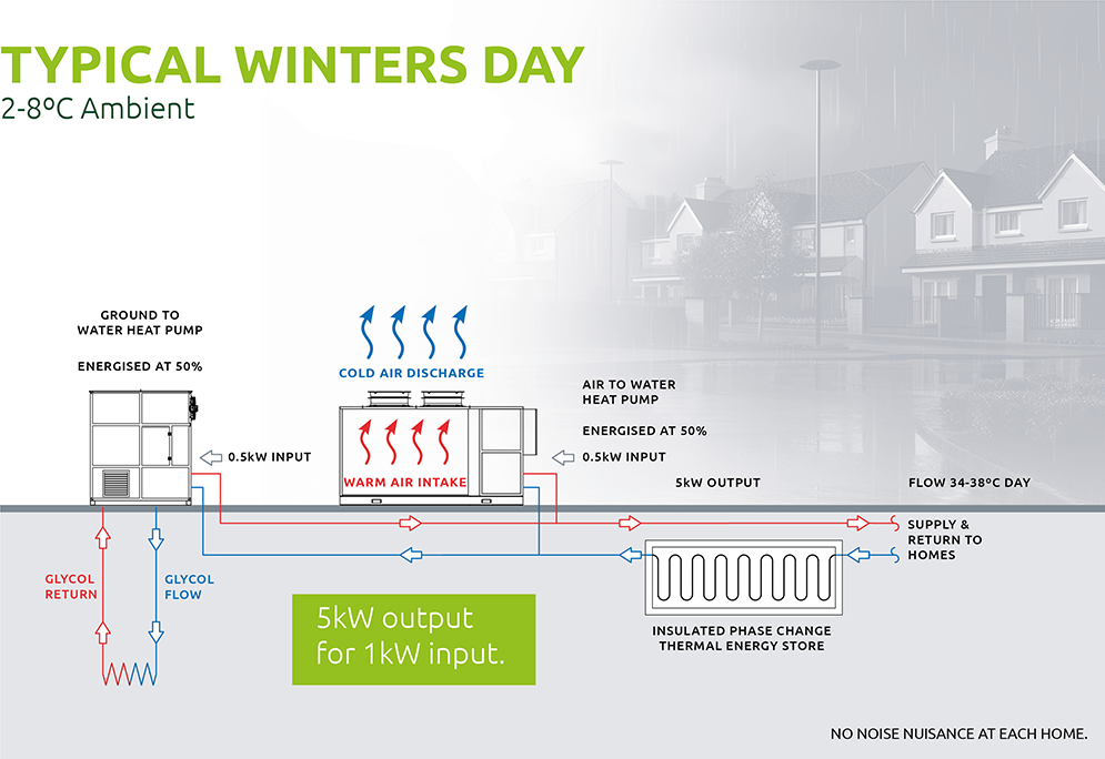 ZEO - winters day diagram