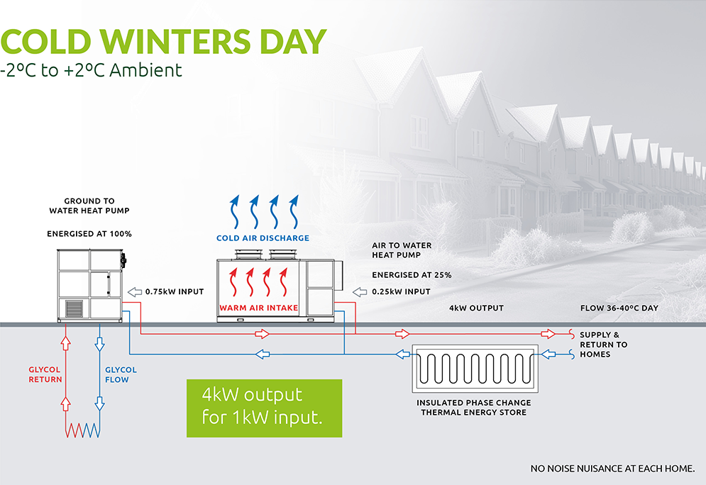 ZEO - Cold winters day diagram