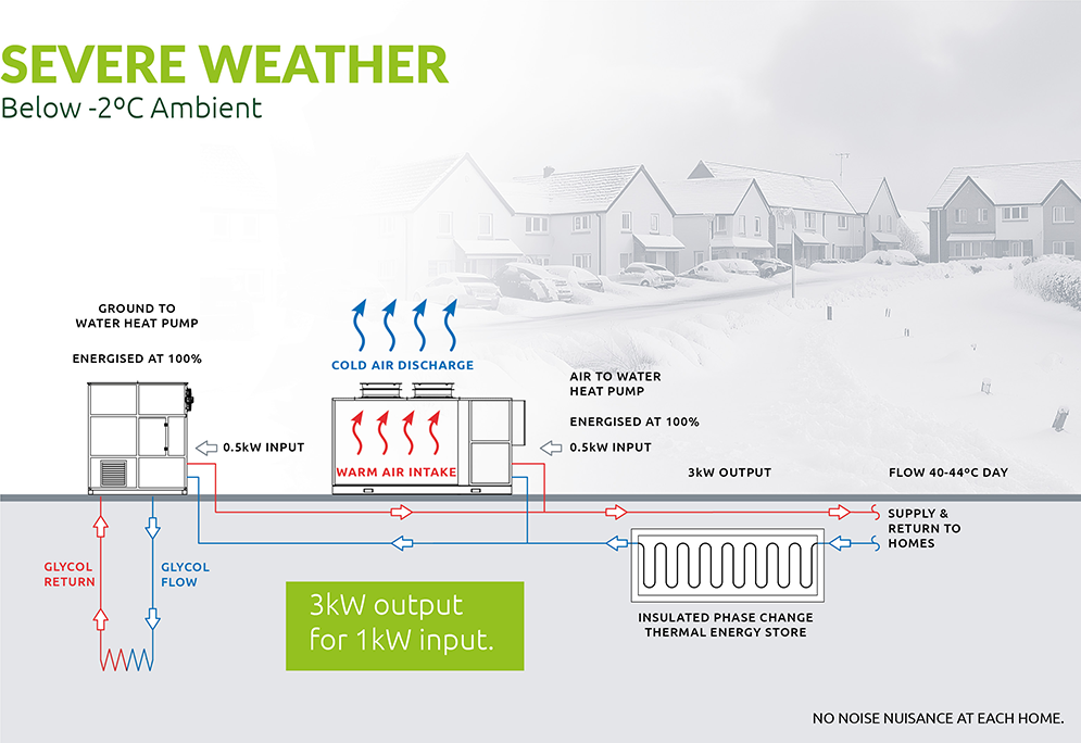 ZEO - Severe weather diagram